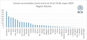lluvias