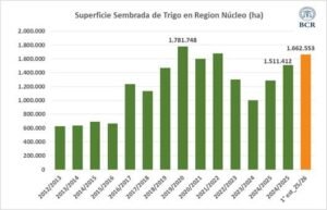 superficie_trigo