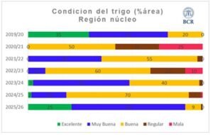 condicion_trigo_grafico